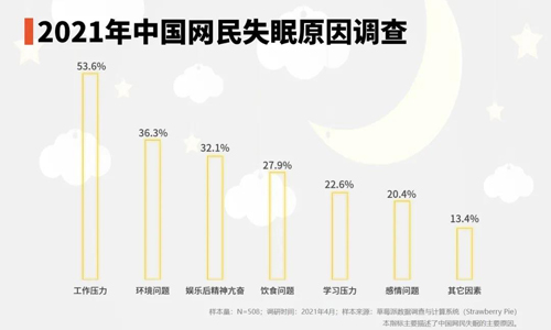 失眠不是大病，但长期失眠起来却“要命”!